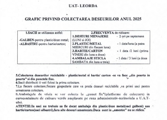Grafic privind colectarea deșeurilor - anul 2025