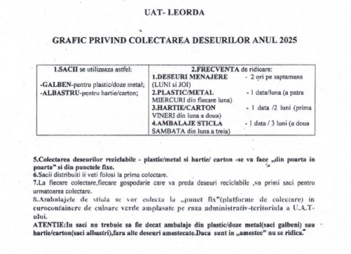 Grafic privind colectarea deșeurilor - anul 2025